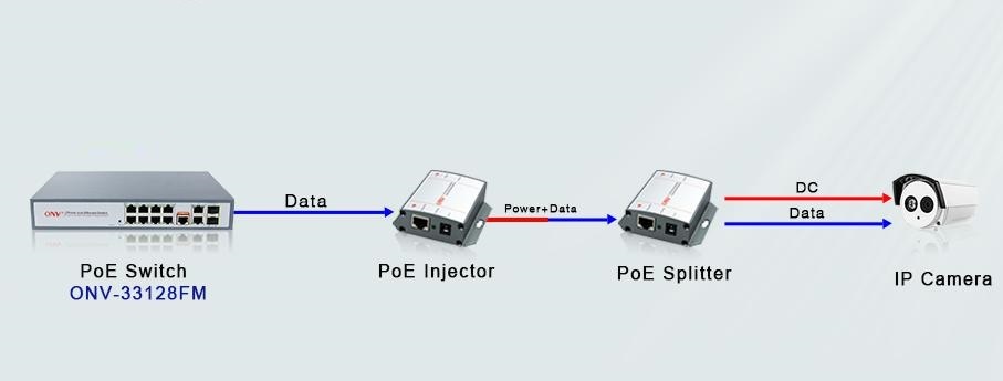 PoE switches, PoE switch, industrial PoE switch