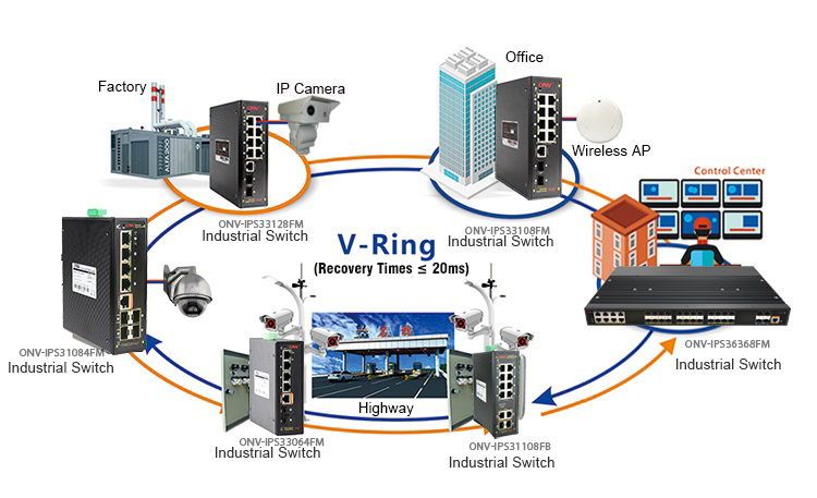 Industrial Ethernet switch, Ethernet switch, Industrial switch