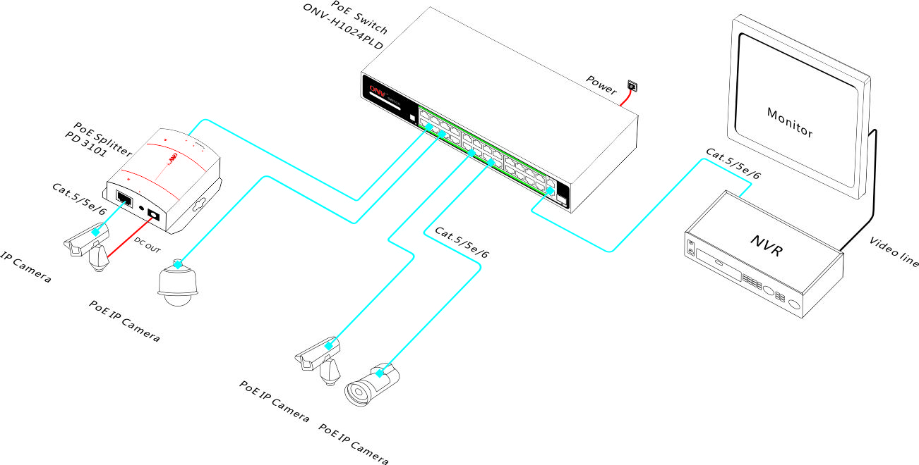 26-port Gigabit uplink AI PoE switch，PoE switch