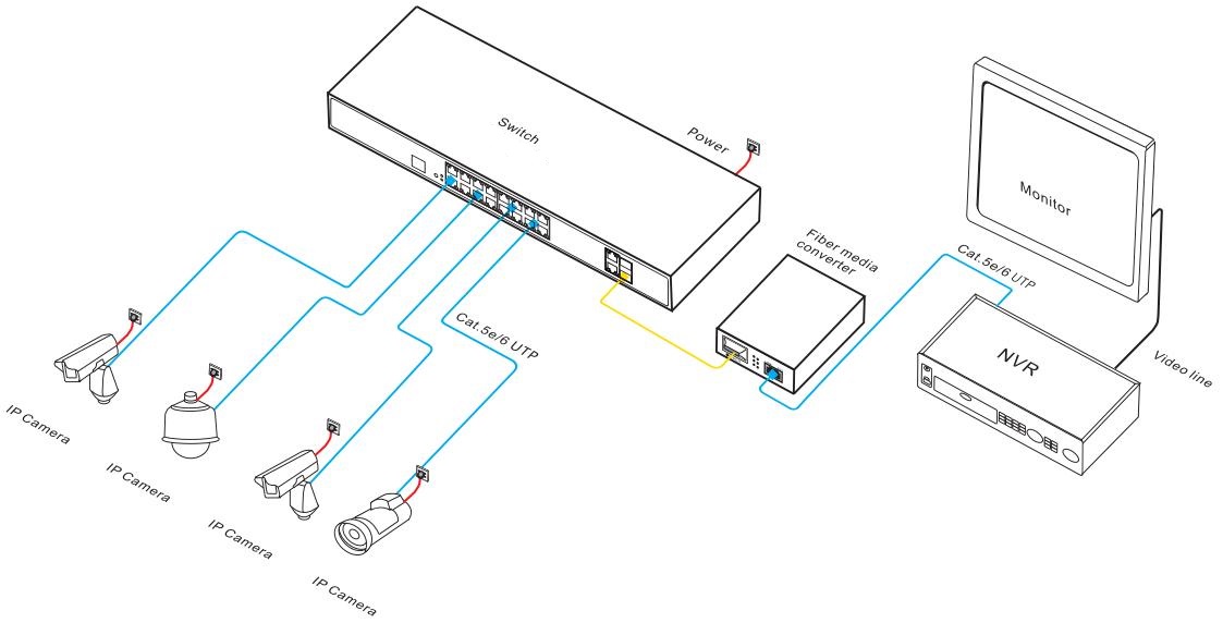 18-port gigabit uplink managed Ethernet switch, managed Ethernet switch