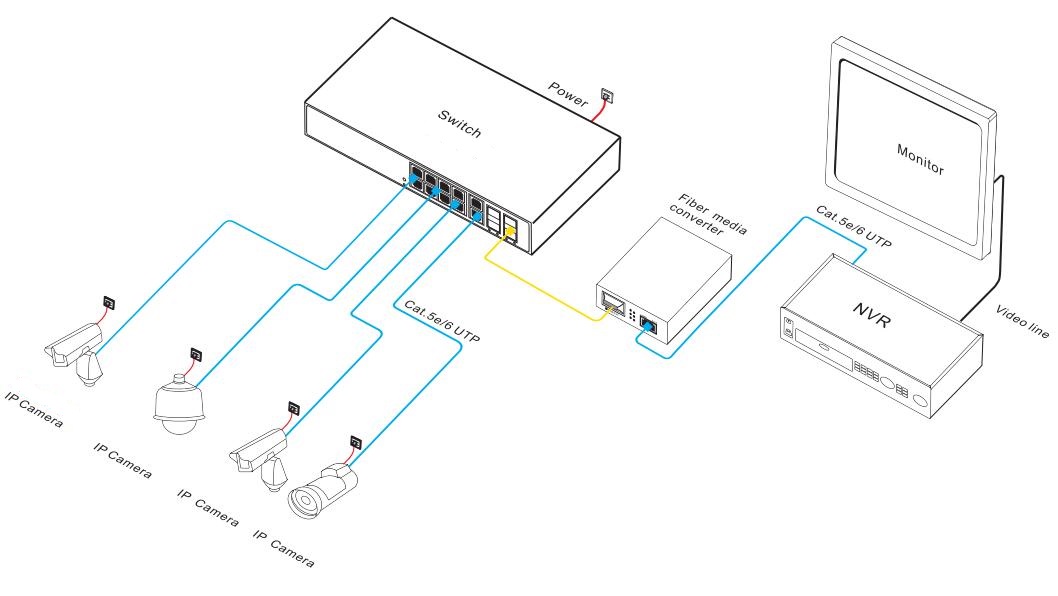 14-port gigabit managed Ethernet fiber switch，managed Ethernet switch
