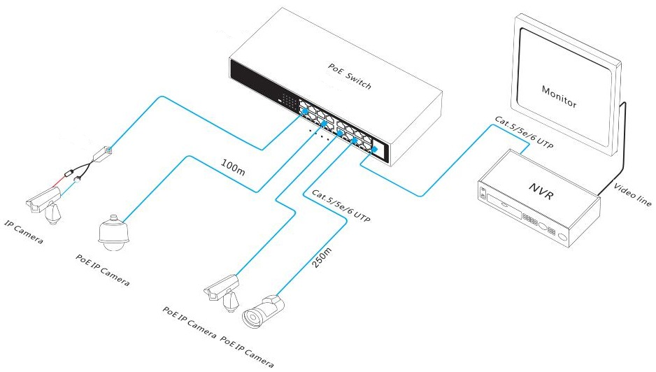 Gigabit uplink PoE switch，PoE switch 18 port，PoE switch