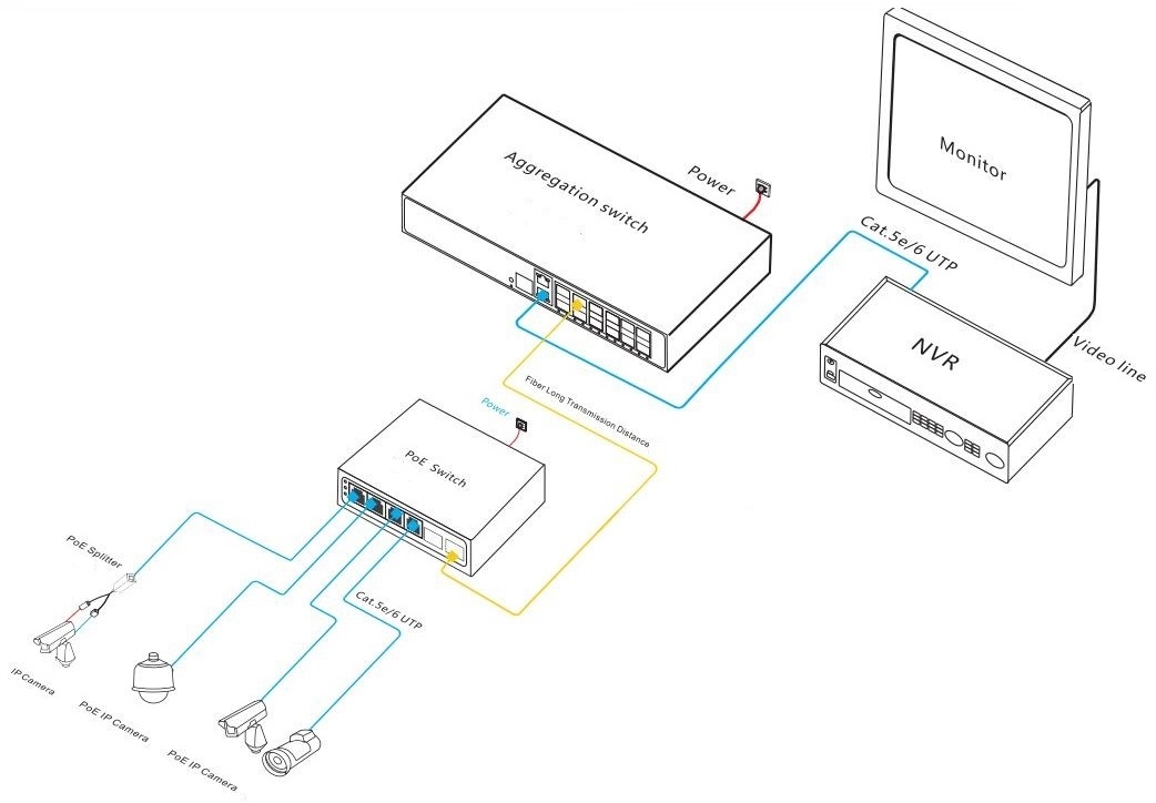 managed Ethernet switch, Ethernet switch, Ethernet switch gigabit 