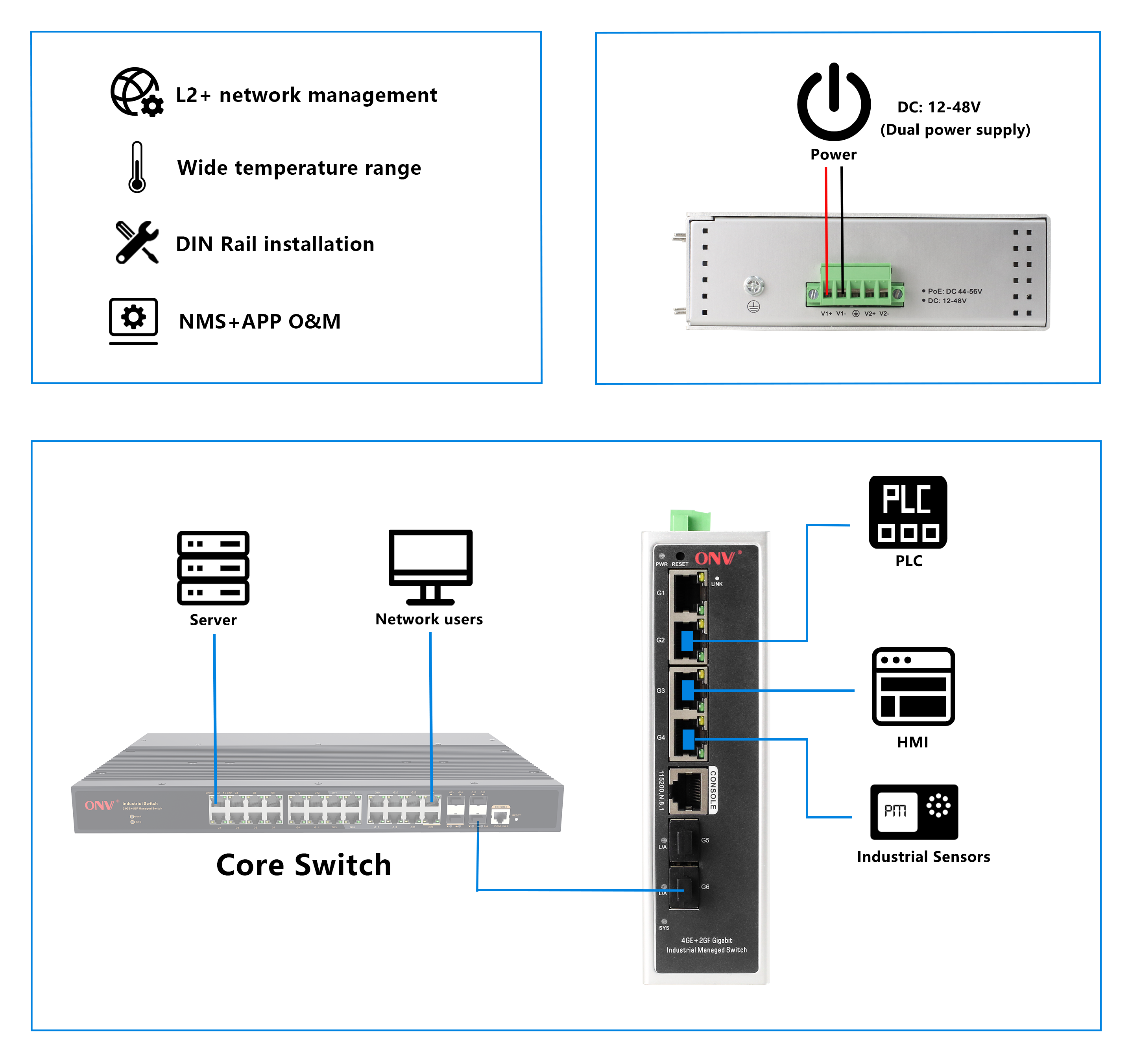 industrial Ethernet switch, managed industrial Ethernet switch, Ethernet switch
