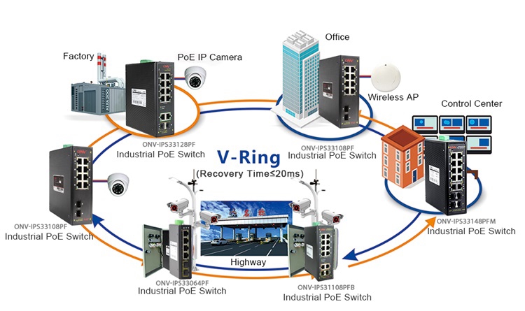 industrial PoE switch , industrial fiber switch, 12-port industrial Fiber switch