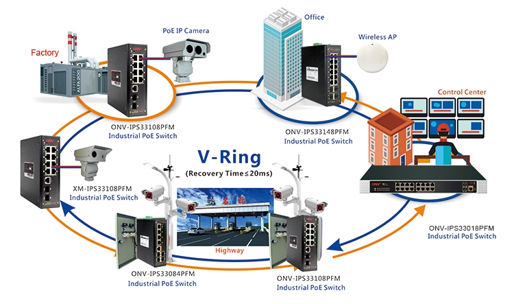 industrial PoE switch,18-port managed industrial PoE switch, industrial switch