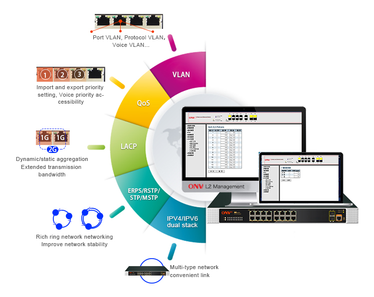 industrial PoE switch,18-port managed industrial PoE switch, industrial switch