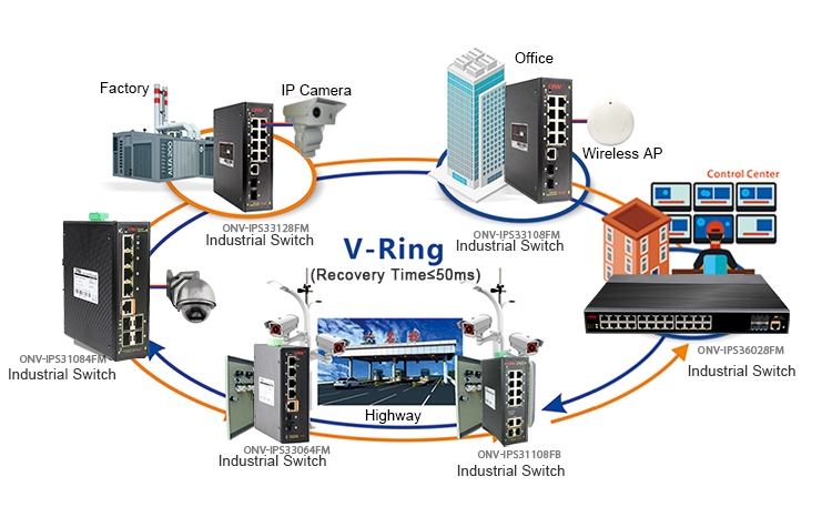 28-port managed industrial Ethernet switch,industrial Ethernet switch