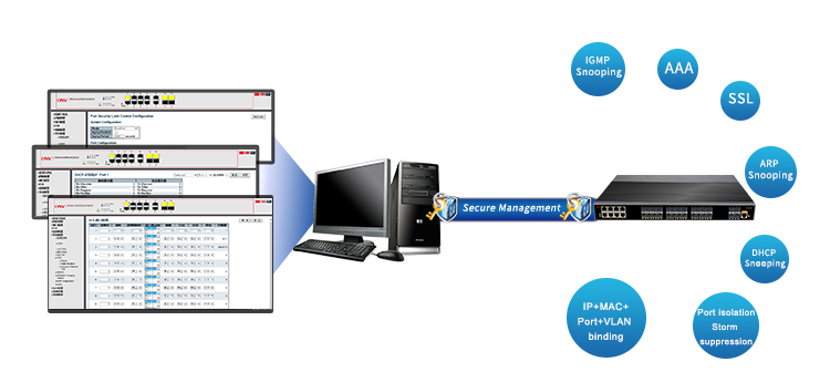 36-port 10G uplink managed industrial Ethernet switch,industrial Ethernet switch