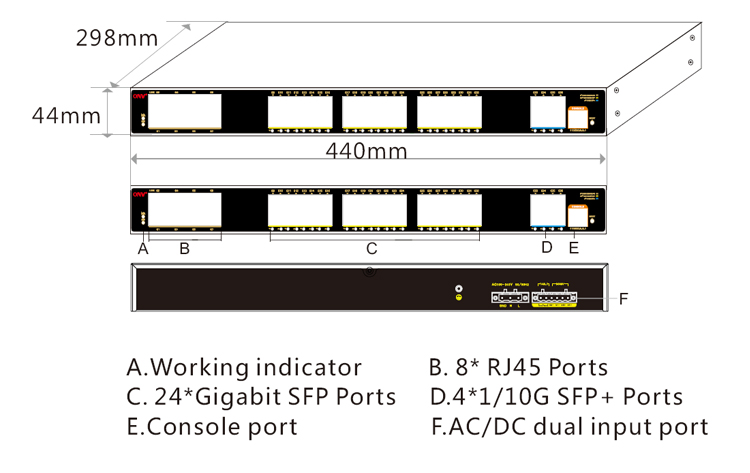 36-port 10G uplink managed industrial Ethernet switch,industrial Ethernet switch