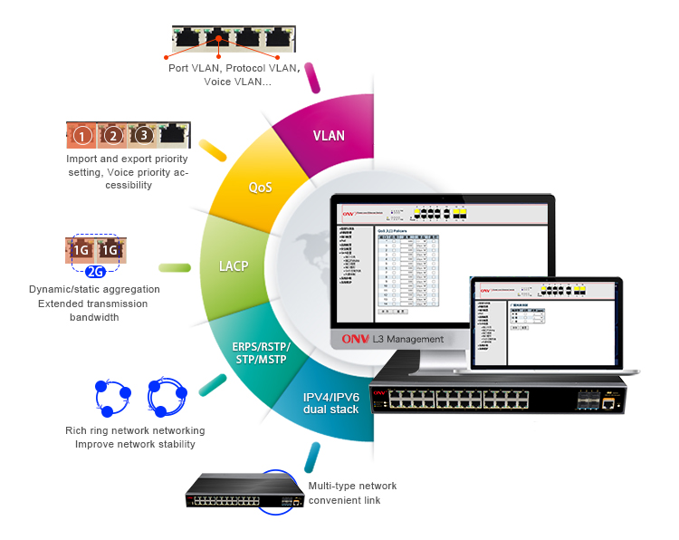 28-port 10G uplink managed industrial Ethernet switch, industrial switch