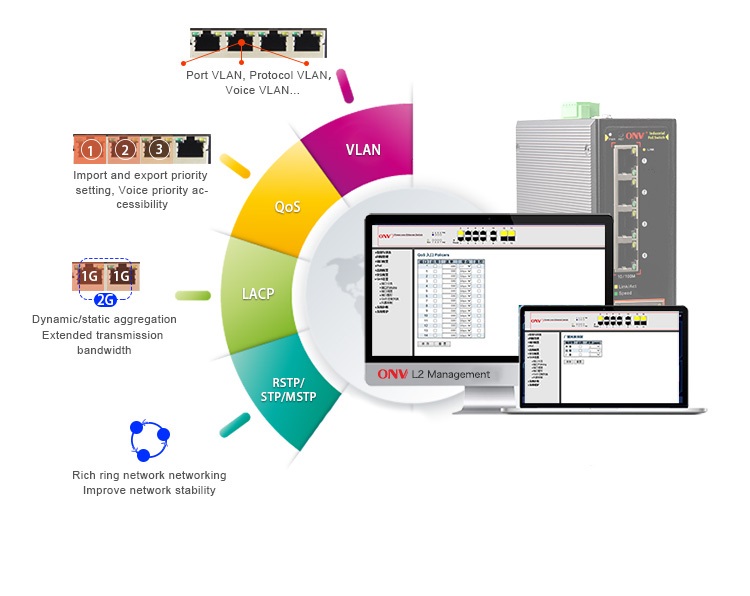 6-port managed industrial Ethernet switch, industrial Ethernet switch