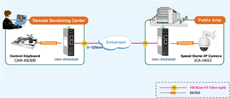 3-port 10/100M industrial switch, industrial Ethernet switch,industrial switches