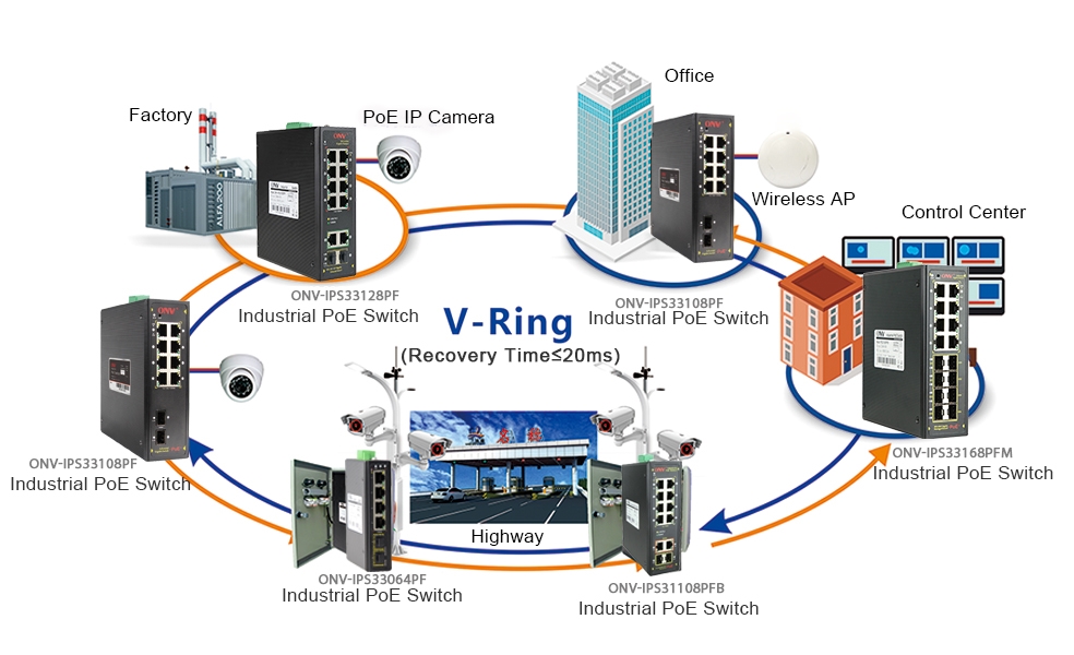 16-port gigabit managed industrial PoE switch, industrial PoE switch