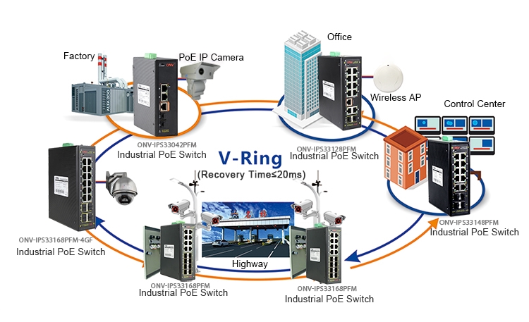 16-port gigabit managed industrial PoE switch，industrial PoE switch