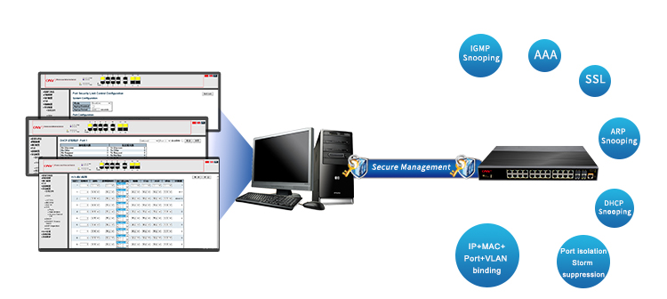 26-port gigabit managed industrial Ethernet switch, industrial switch