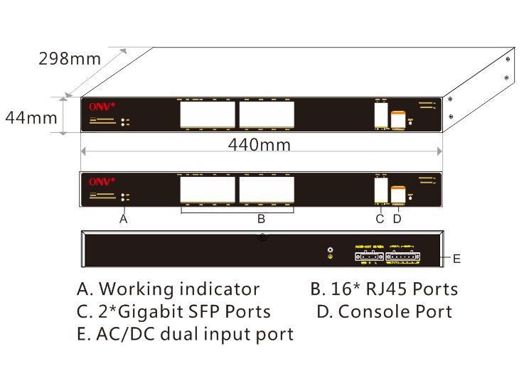 18-port gigabit managed industrial Ethernet fiber switch,industrial switch