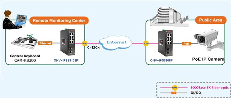 10-port gigabit industrial Ethernet switch,industrial switch