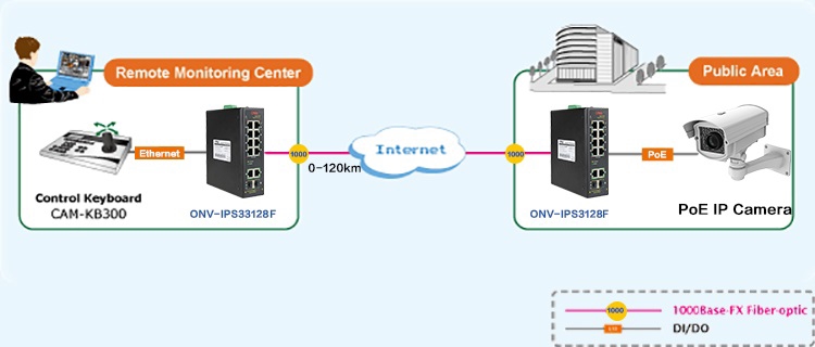 12-port gigabit industrial Ethernet switch,industrial switch