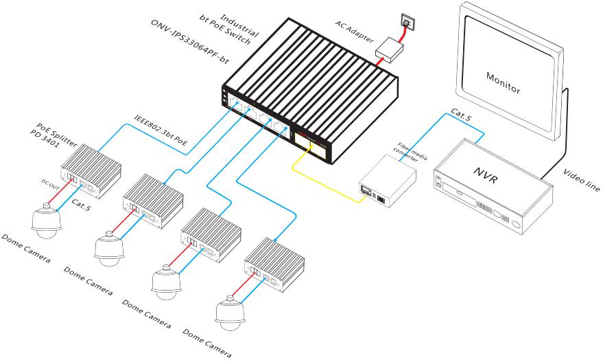 6-port gigabit bt industrial PoE switch,industrial PoE switch,industrial witch