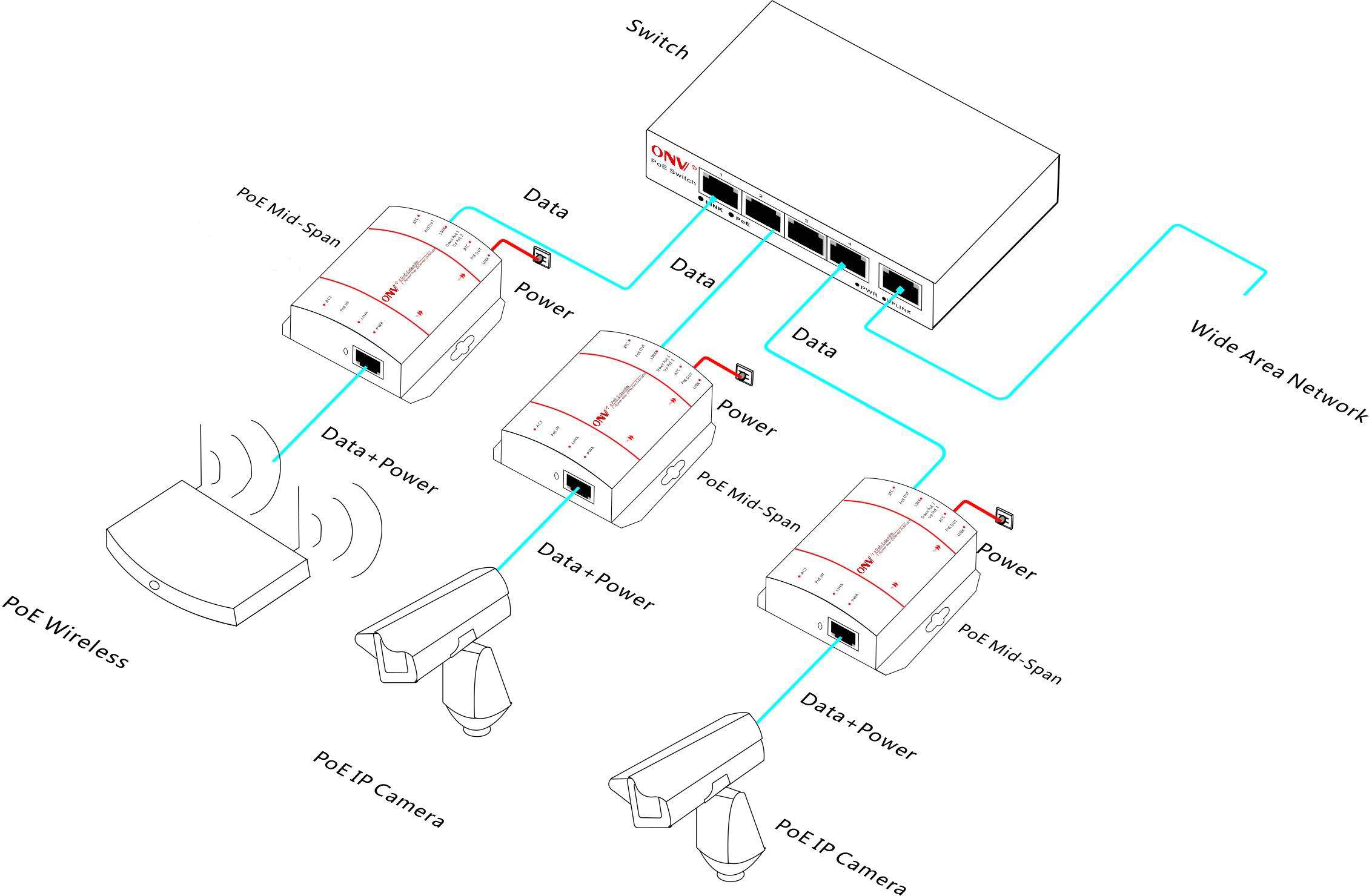 Gigabit single port PoE injector-PoE Devices