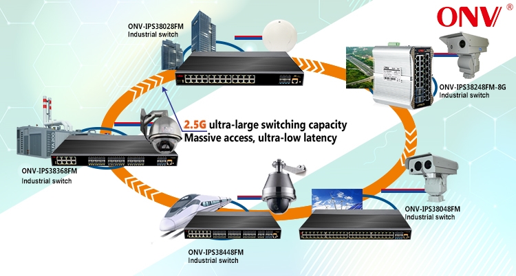 44-Port 10G uplink managed industrial Ethernet switch,industrial switch