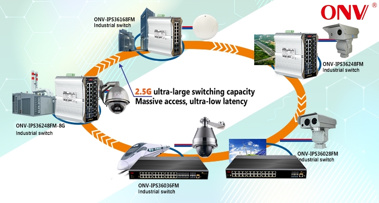 36-port 10G uplink managed industrial Ethernet switch,industrial Ethernet switch