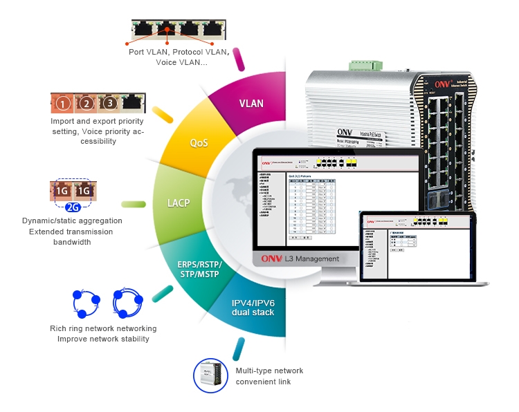 24-port 10G uplink managed industrial Ethernet fiber switch,industrial switch