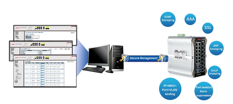 24-port 10G uplink managed industrial Ethernet fiber switch,industrial switch