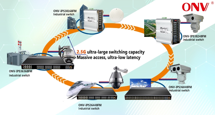 10G uplink 52-port managed industrial Ethernet switch,industrial Ethernet switch