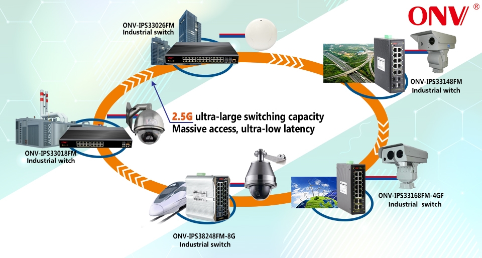 26-port gigabit managed industrial Ethernet switch, industrial switch