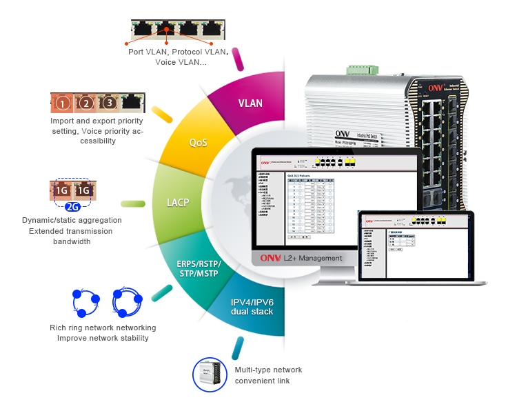 24-port L2+ managed industrial Ethernet switch,24-port industrial switch