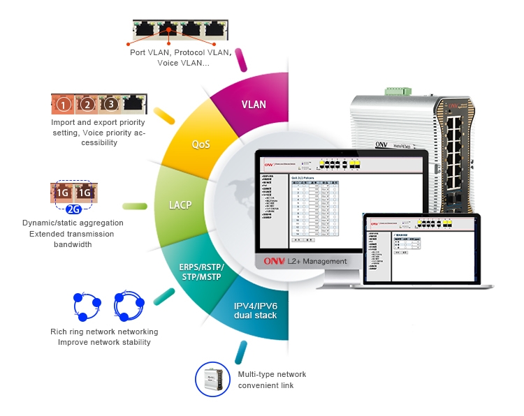 16-port 10G uplink industrial Ethernet switch, industrial switch