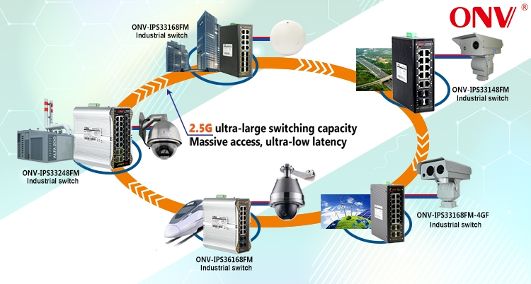 14-port gigabit managed industrial Ethernet switch,industrial Ethernet switch