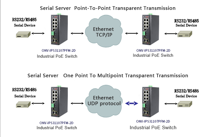 managed industrial PoE switch, industrial PoE switch, PoE switch