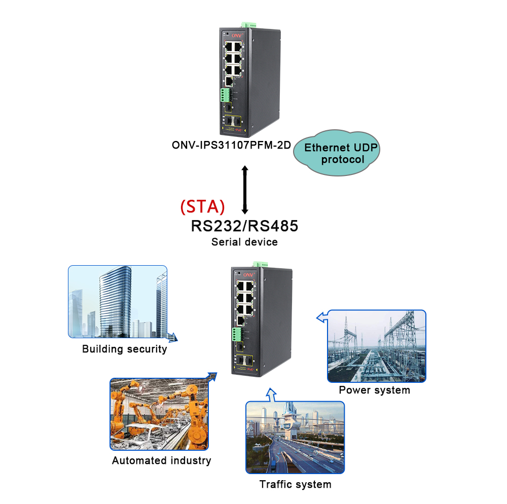10-port gigabit uplink managed industrial PoE data switch,industrial PoE switch