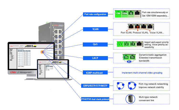 ONV, managed industrial PoE switch, industrial PoE switch, PoE switch