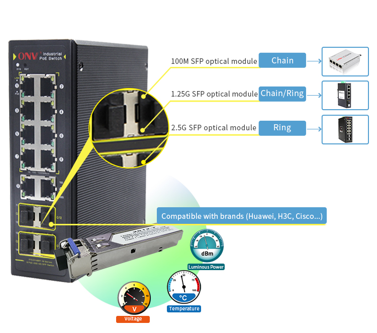 ONV, managed industrial PoE switch, industrial PoE switch, PoE switch