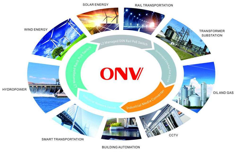 ONV, managed industrial PoE switch, industrial PoE switch, PoE switch