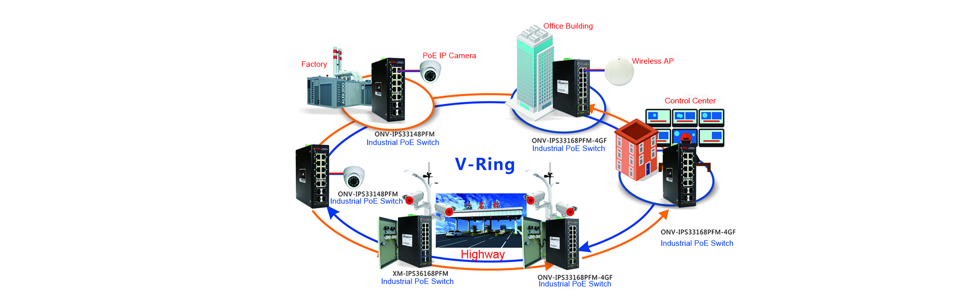 Industrial switch, Industrial PoE switch, Industrial Ethernet switch