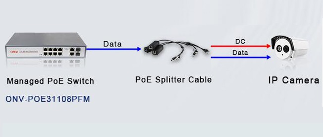 PoE switches, PoE switch, industrial PoE switch