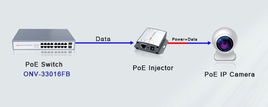 PoE switches, PoE switch, industrial PoE switch