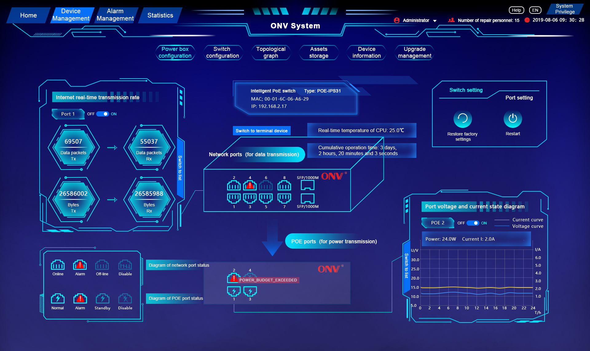 IoT network management platform,ONV-loT intelligent platform 