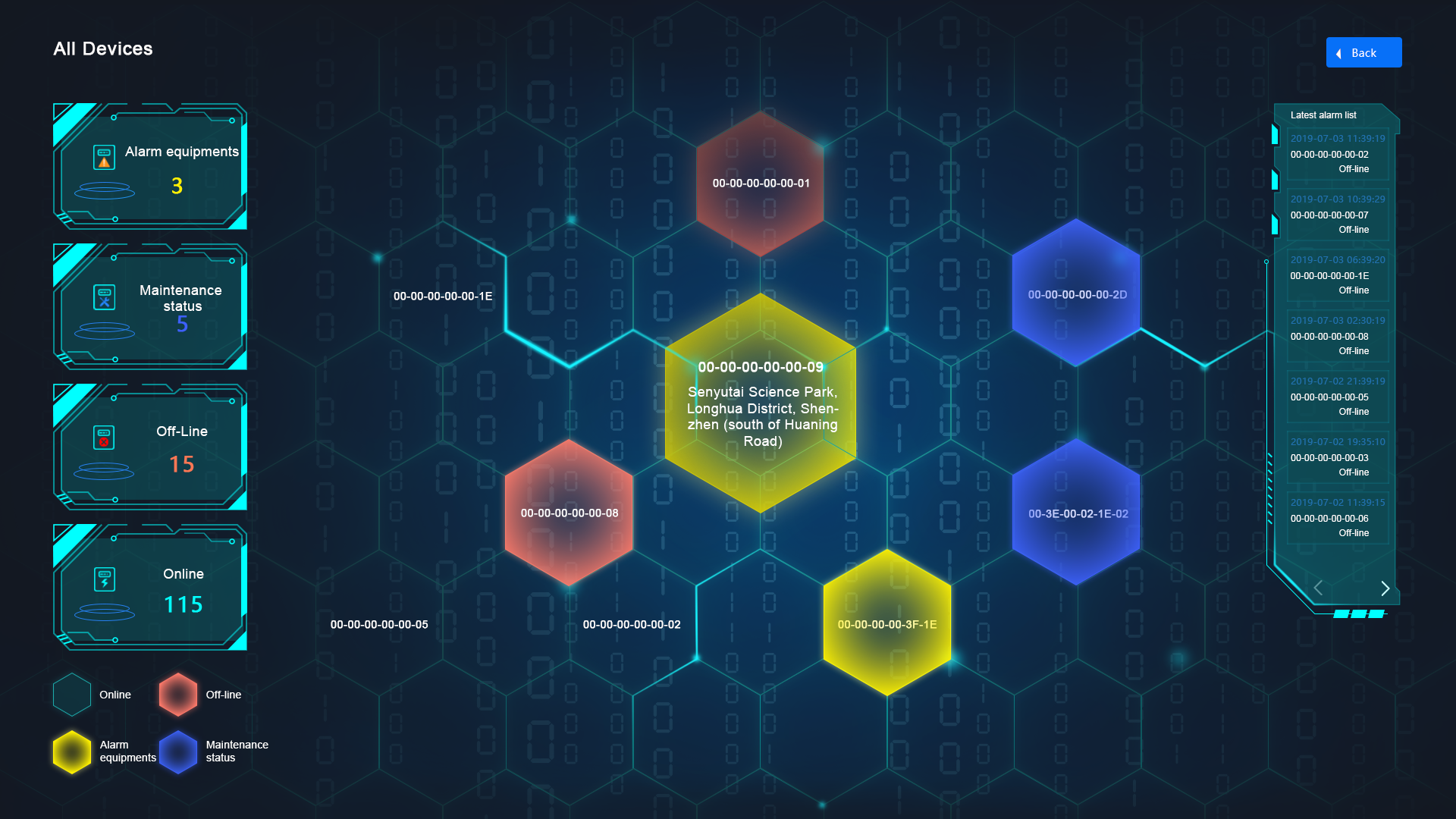 IoT network management platform,ONV-loT intelligent platform 