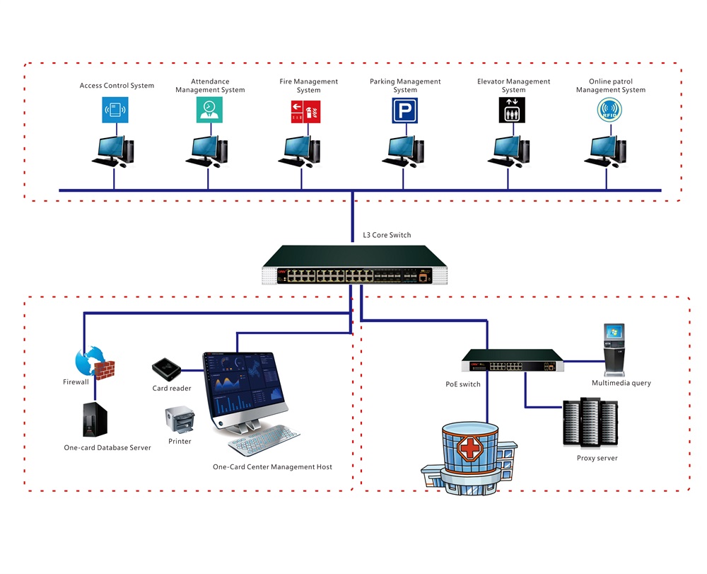 Engineering dedicated PoE switch, PoE switch, PoE switches