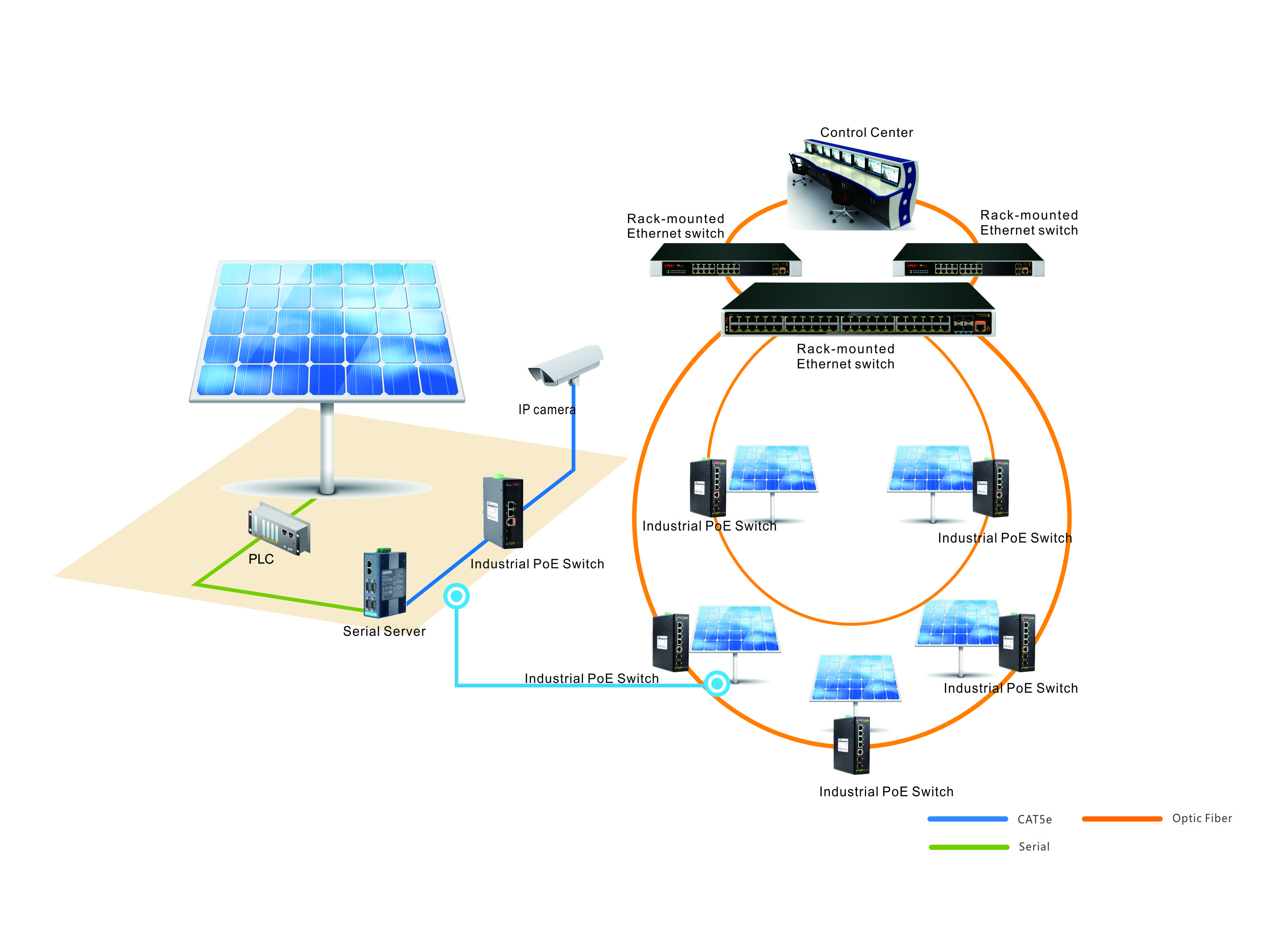 Engineering dedicated PoE switch, PoE switch, PoE switches