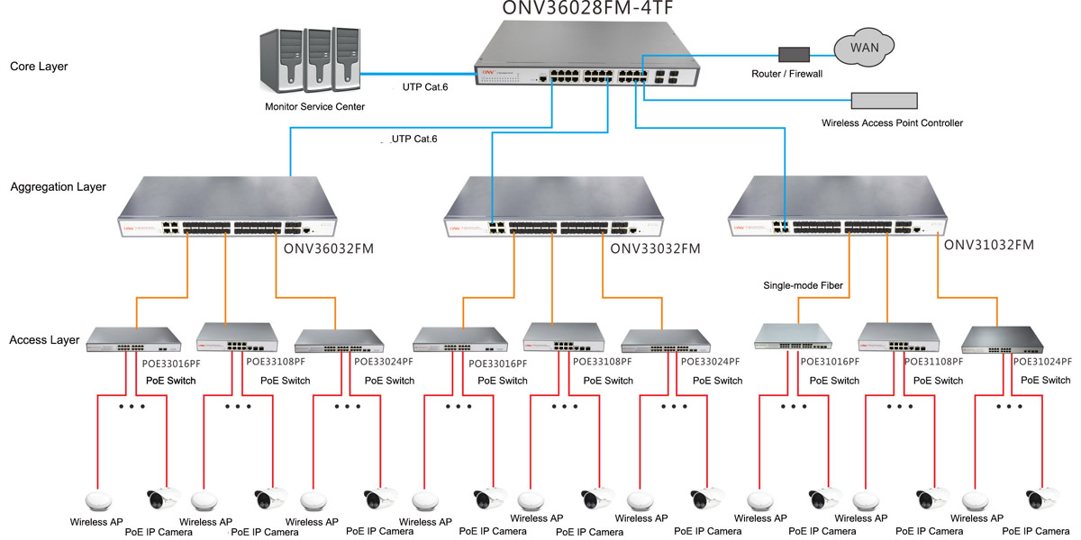 PoE switch, PoE switches