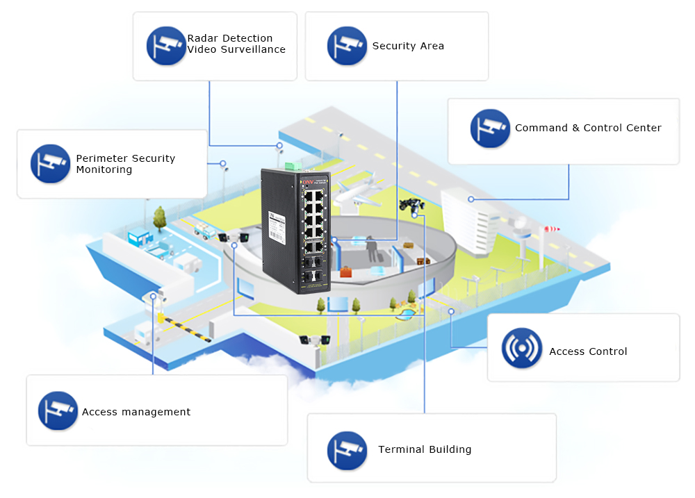 PoE switch airport security monitoring system solution,PoE switch 