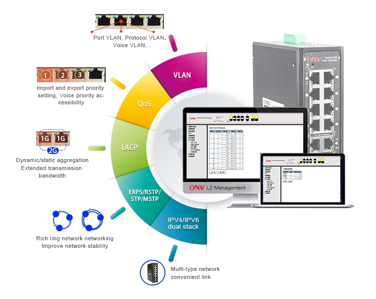 PoE switch airport security monitoring system solution,PoE switch