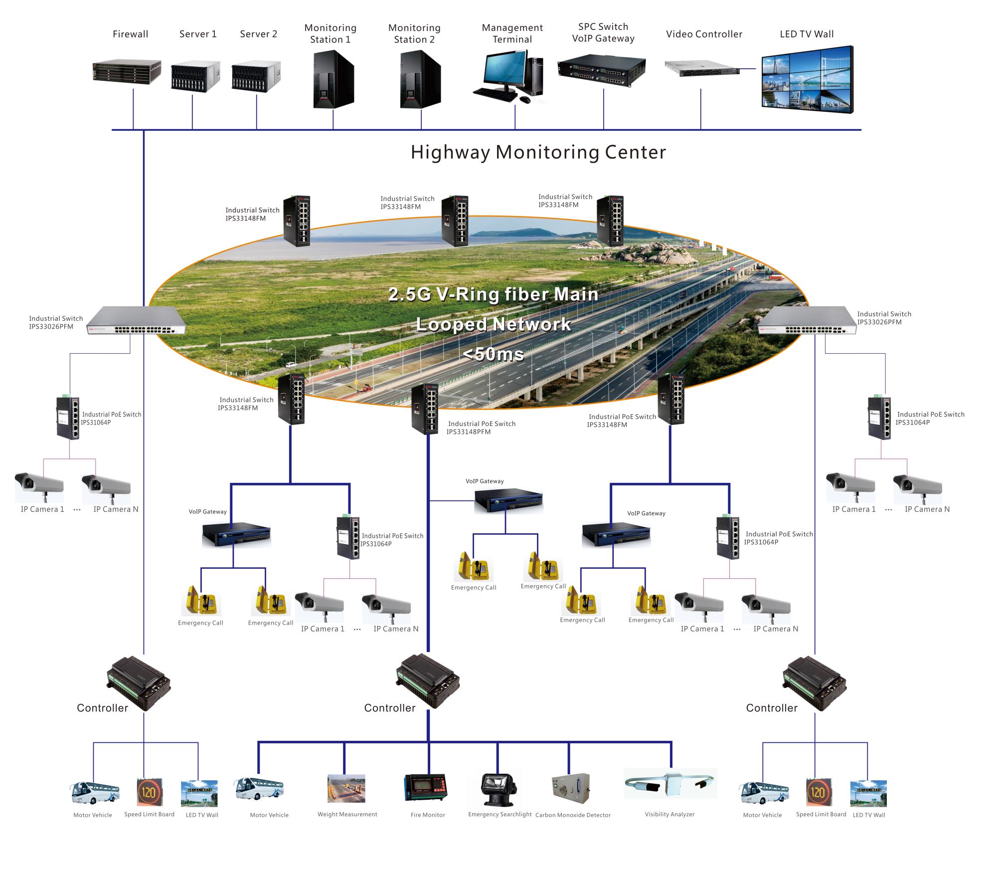 industrial PoE switch,PoE switch